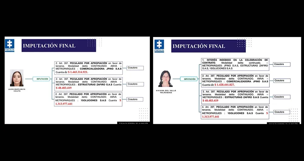 Dos altas funcionarias de la administración de Daniel Quintero fueron salpicadas en escándalo de corrupción.